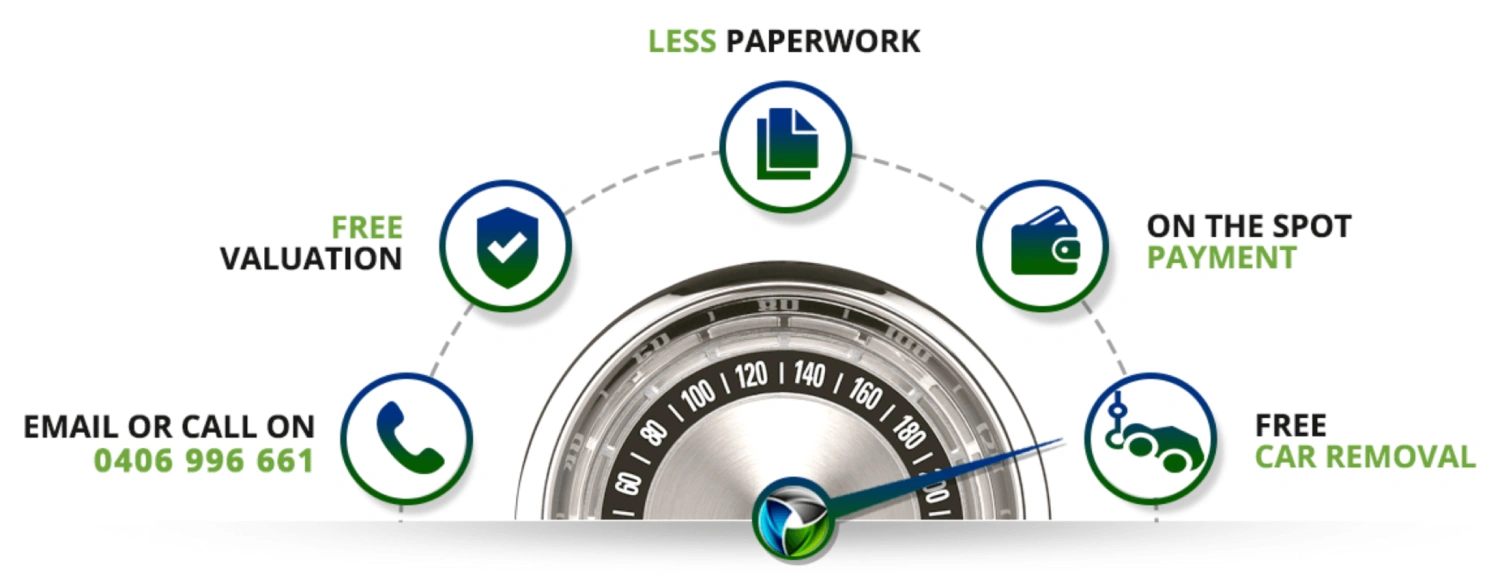 Sell Your Car In 5 Easy Steps Sell Your Car In 5 Easy Steps